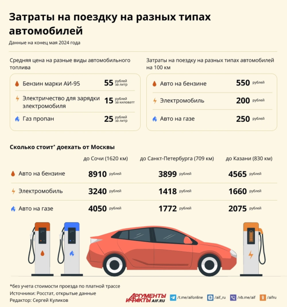 На каком авто выгоднее путешествовать в период отпусков
