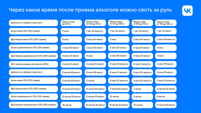 Сколько промилле разрешено за рулем в России в 2024 году