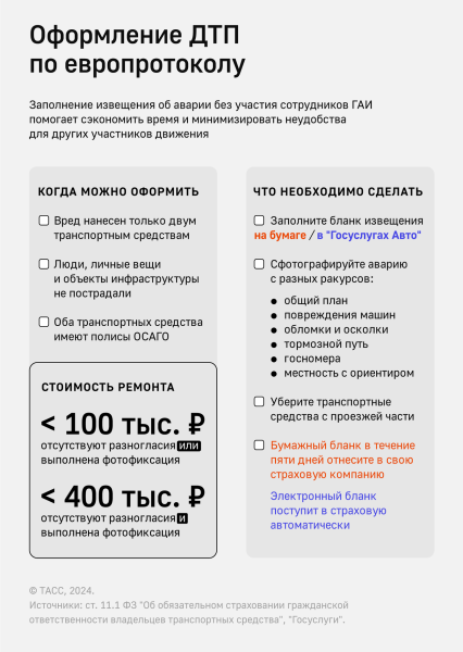 Водителям напомнили, когда можно оформить ДТП по европротоколу
