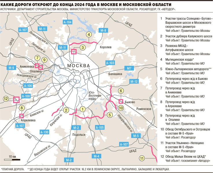 Какие магистрали в столичном регионе предполагается ввести в строй до конца